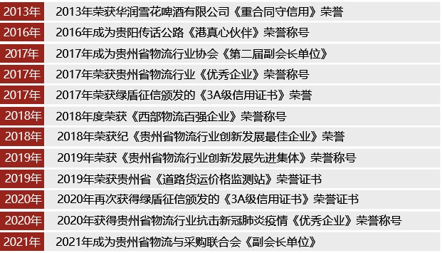 物流保通保畅 | 货运物流持续恢复向好